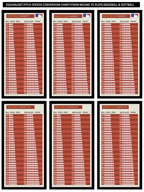 Distance For Pitching Machine