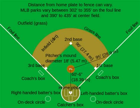 distance from 3rd base to first base