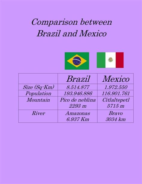 distance from brazil to mexico