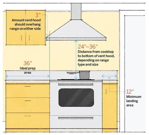 Distance From Countertop To Range Hood