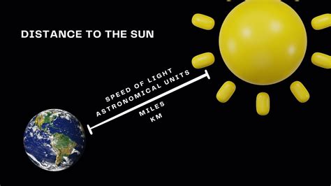 distance from earth to sun in digits