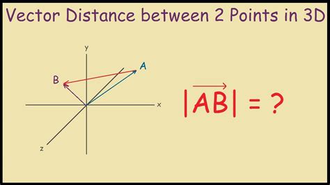 distance from point to vector