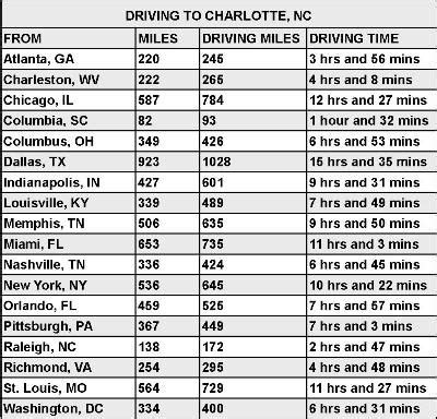 distance from salisbury to charlotte nc