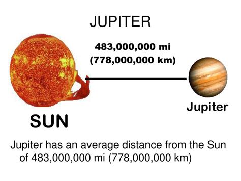 Distance Jupiter From Sun