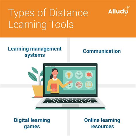 Distance Learning Tools For Teachers