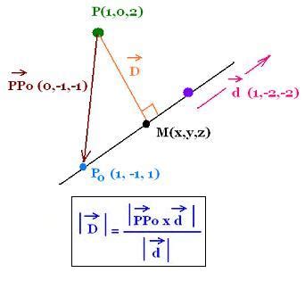 distance of a point from a line in vector form