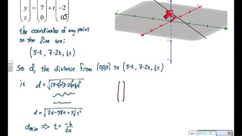 distance of line from a point in 3d