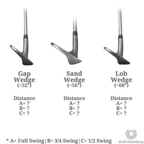 Distance Of Pitching Wedge