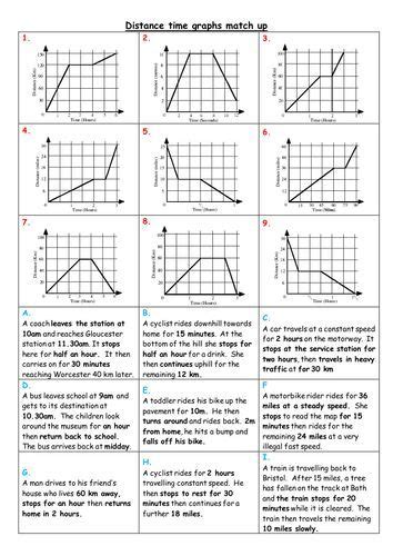 distance time graph worksheet 6th grade