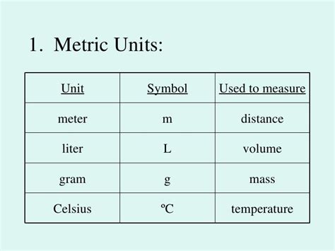 distance unit and symbol