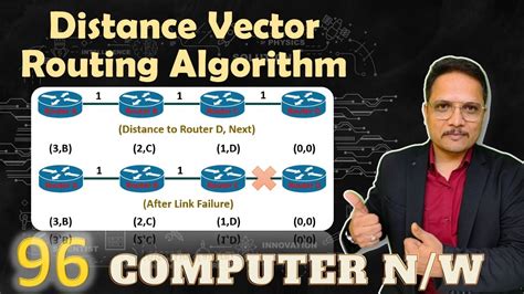 Distance Vector Routing Algorithm Youtube