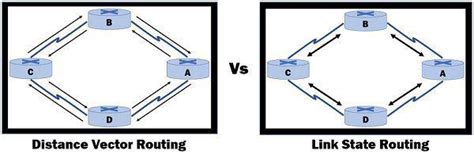 Routing Basics Distance Vector vs Link State Routing Protocol Route XP
