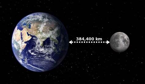 Distancia entre la Luna y la Tierra » El Efecto Mandela