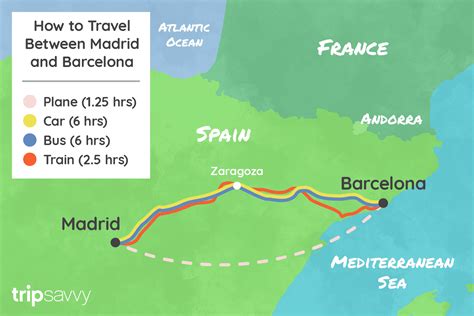 distancia de madrid a barcelona en tren