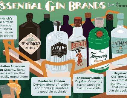 Distilled Gin Brands