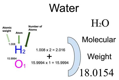 distilled water molecular weight