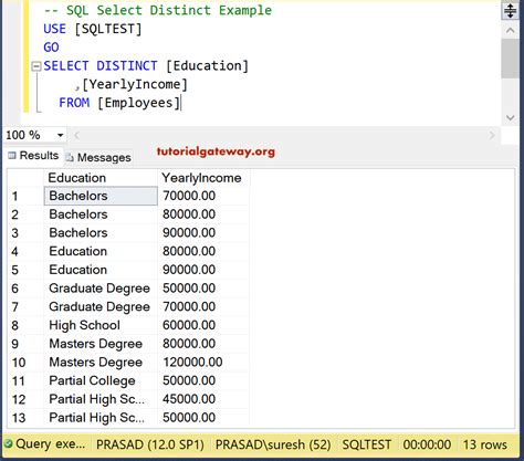 distinct examples in sql