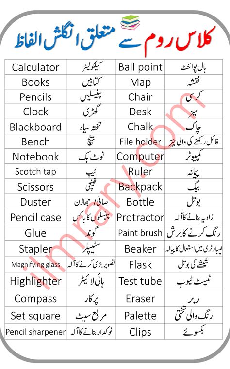 distinct object meaning in urdu and examples