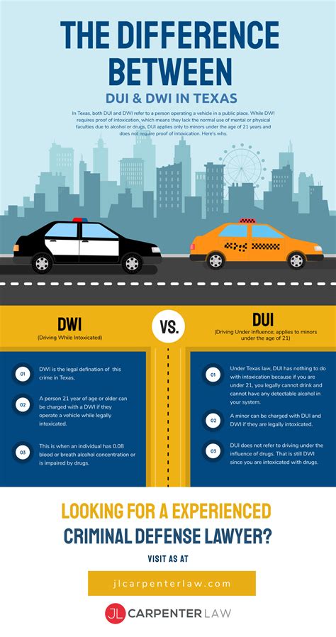 distinction between dwi 1st and dwi second in texas