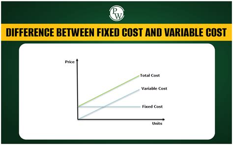 distinction between fixed cost and variable cost is relevant only in