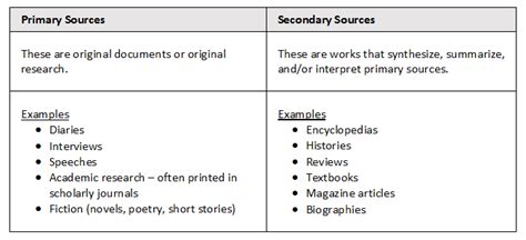 distinguish between primary source and secondary sources of data