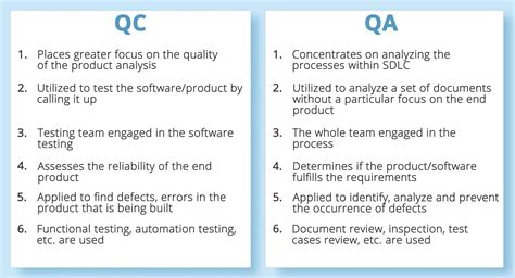 distinguish between qa and qc