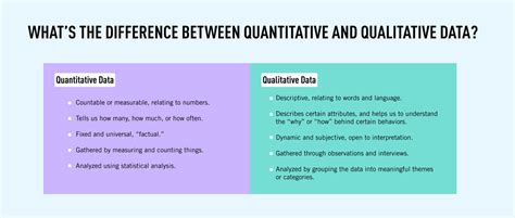 distinguish between qualitative and quantitative data give two examples of both