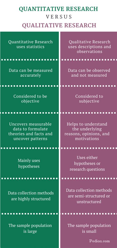 distinguish between qualitative and quantitative research with examples