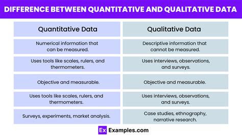 distinguish between quantitative and qualitative data give two examples of both