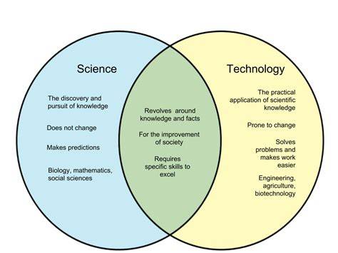 Distinguish Between Science and Technology Explained: Everything You Should Know Before You Start