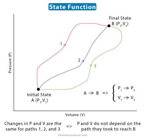 distinguish between state function and path functions. give example each