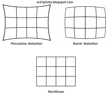 Distorsi Ripple