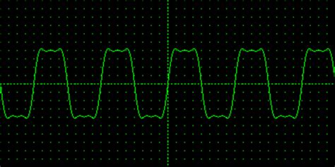 Distorted Guitar Waveform