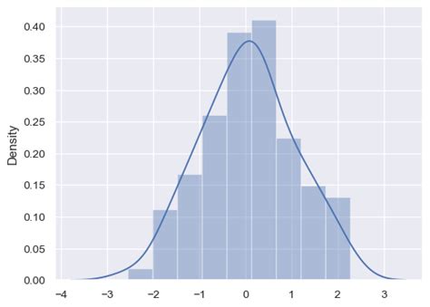 Distplot Axis Label