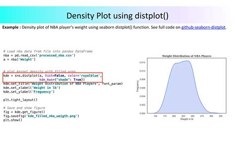 Distplot Density