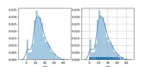 Distplot In Matplotlib