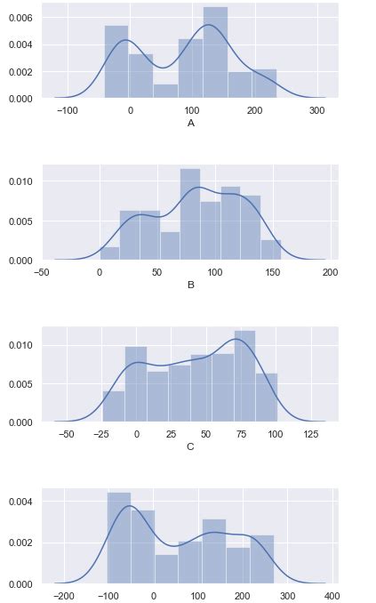 Distplot Pandas Dataframe