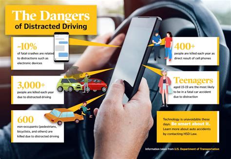 Distracted Driving Safety Talk