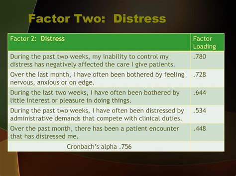 distress factor