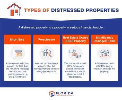 Distressed Properties Florida
