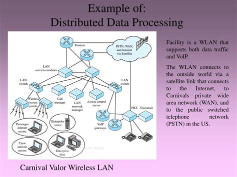 distributed data processing system example