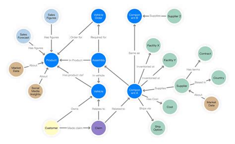 Distributed Knowledge Graph