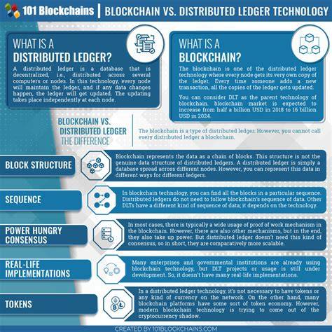 Details Is Distributed Ledger Technology vs Blockchain Worth It? An Honest Look at the Facts News