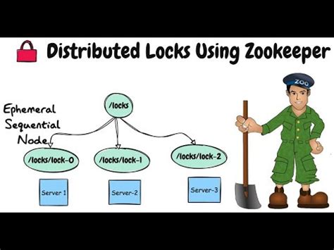 Distributed Locking In Zookeeper