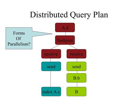 distributed query processing example