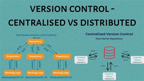 distributed version control system vs centralized version control system