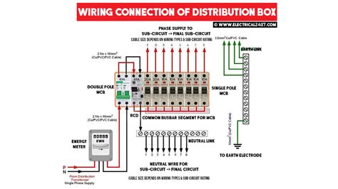 Distribution Box Connection