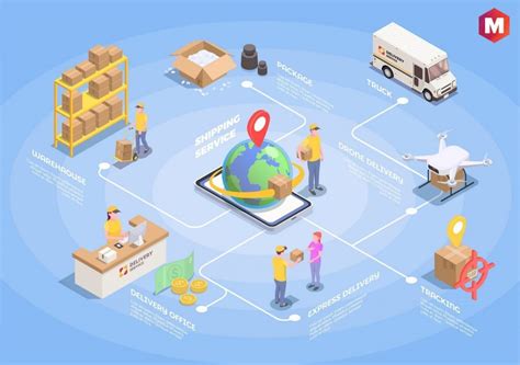 Distribution Business Local