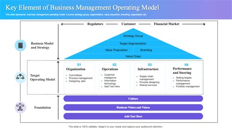 Distribution Business Operating Model