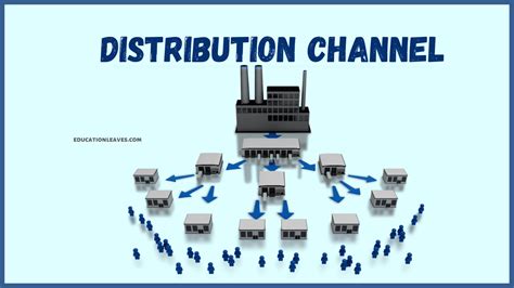 Distribution Channel Characteristics